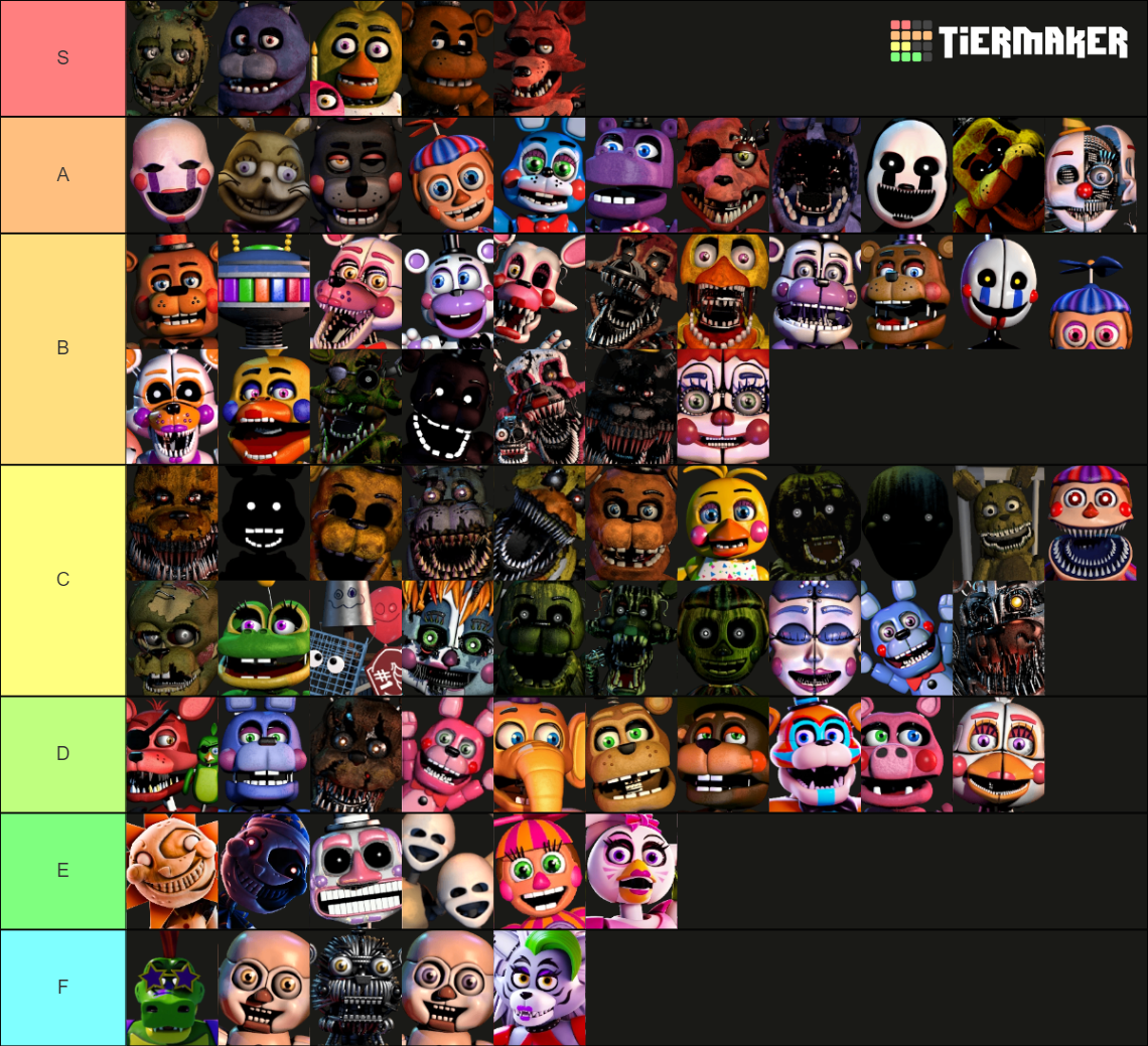 Five Nights at Freddy's Animatronics Tier List (Community Rankings ...