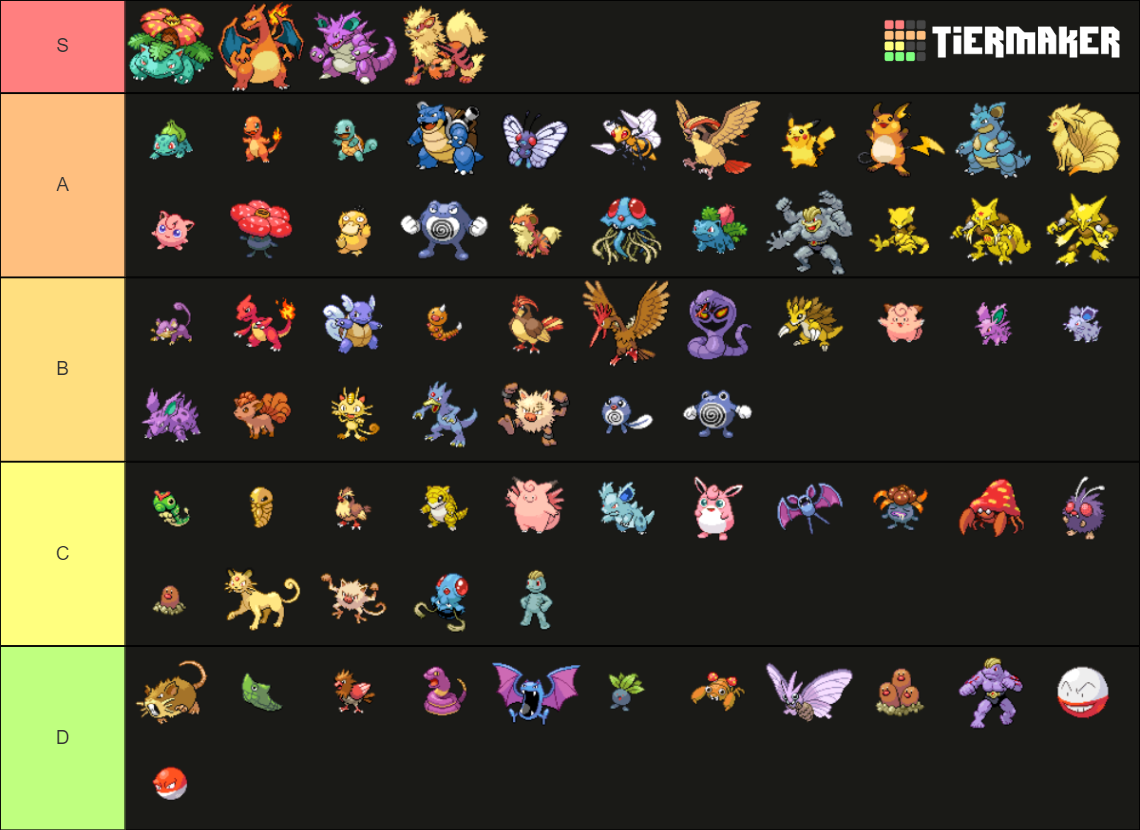 Gen 1 Pokémon (HGSS Sprites) Tier List (Community Rankings) - TierMaker