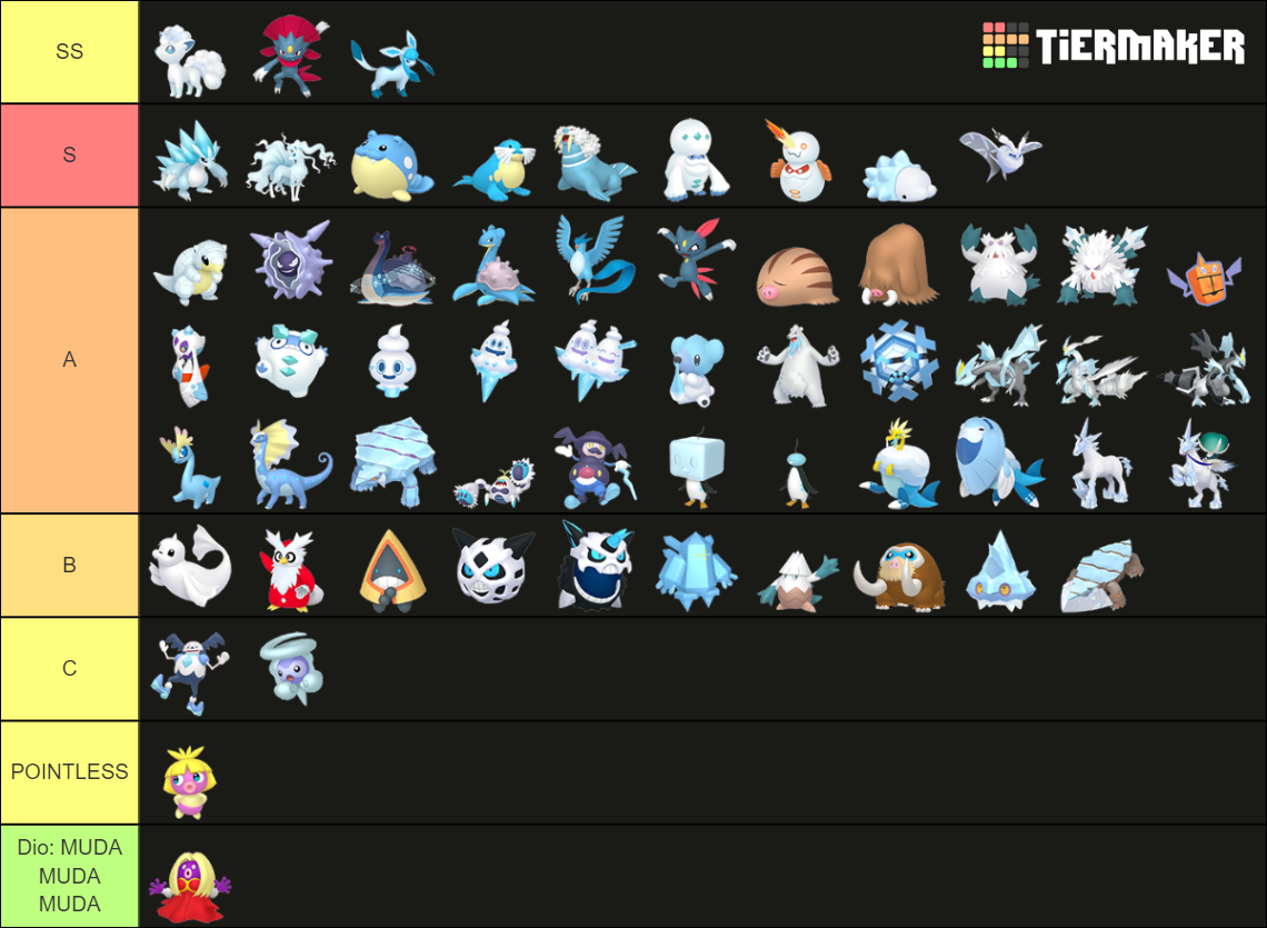 All Ice-Type Pokemon Gen 8 2022 Includes Legends Arceus Tier List ...