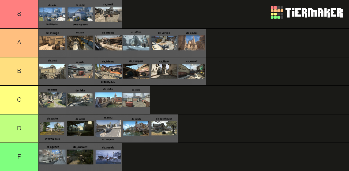 CS:GO Maps Tier List (Community Rankings) - TierMaker