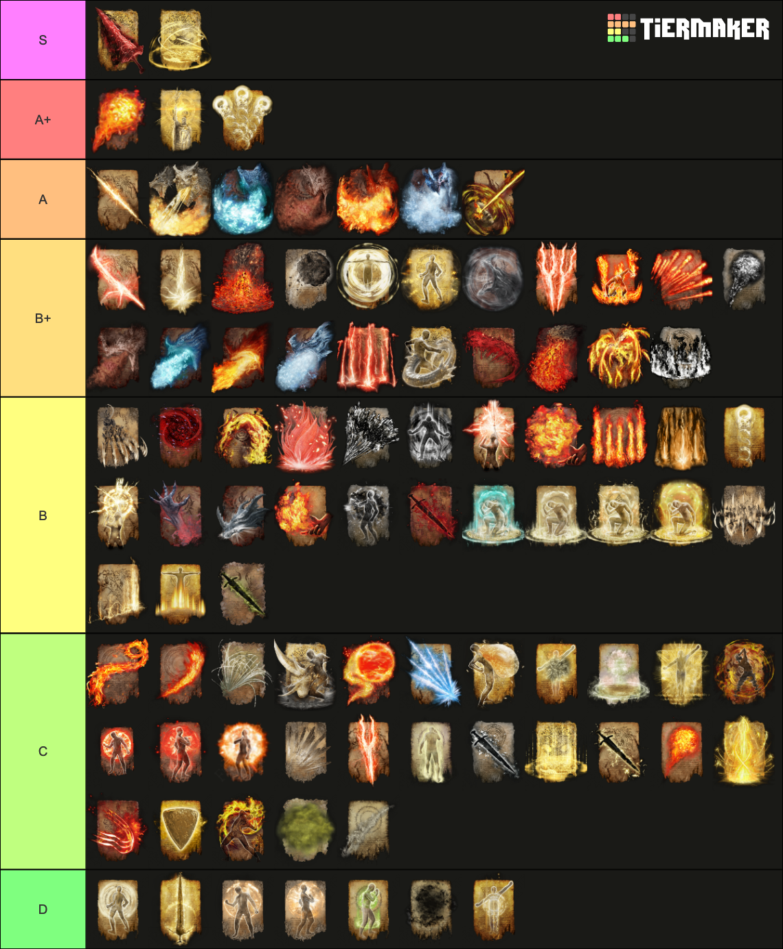 Elden Ring Incantation Ranking Tier List Community Rankings Tiermaker