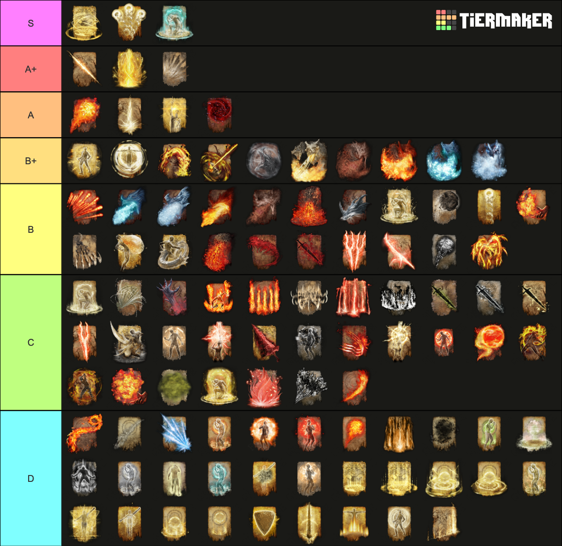 Elden Ring Incantations Tier List Community Rankings Tiermaker