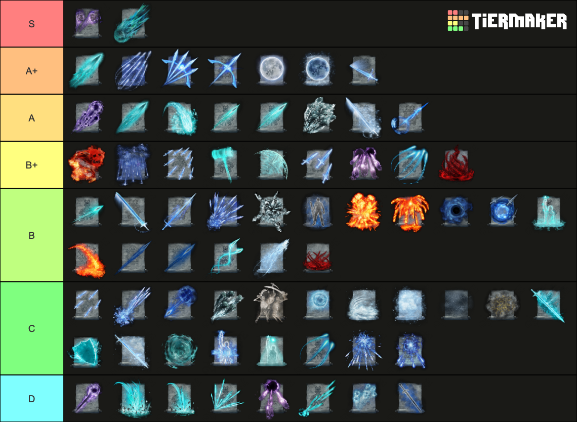 Elden Ring Sorceries Tier List Community Rankings Tiermaker Vrogue My XXX Hot Girl