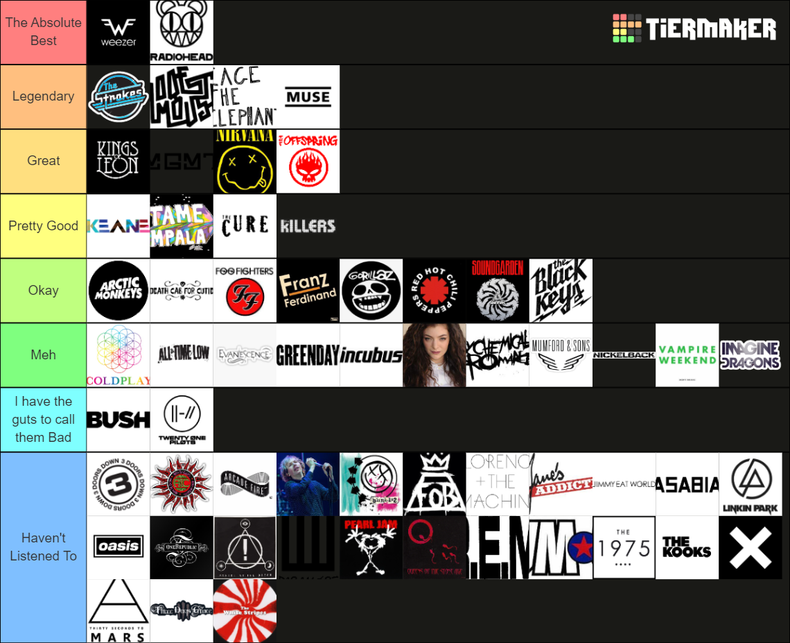 90s-2000s-2010s-alternative-rock-tier-list-community-rankings