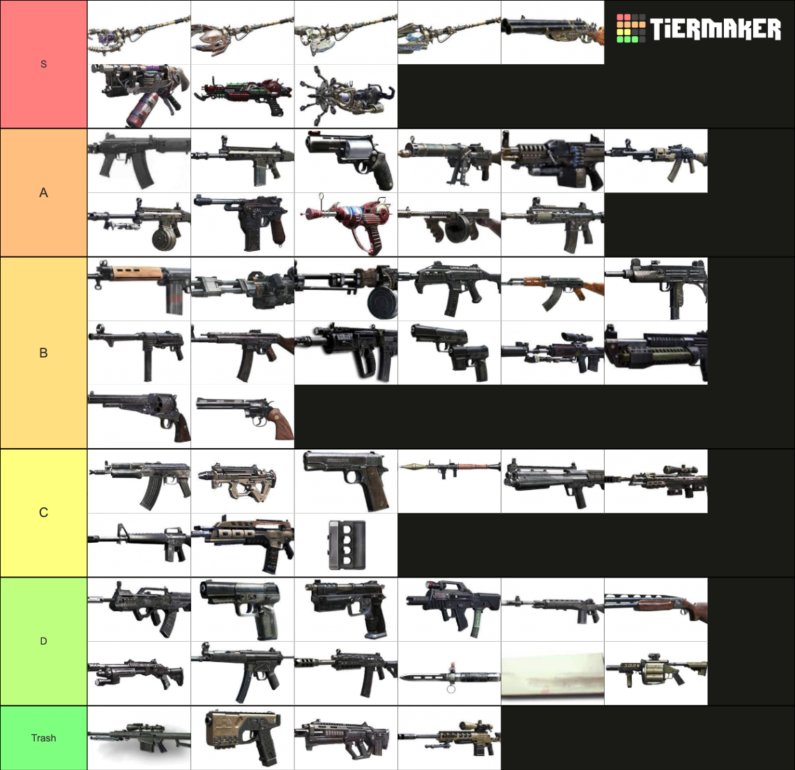 Bo2 Zombies Gun Tier List (Community Rankings) - TierMaker