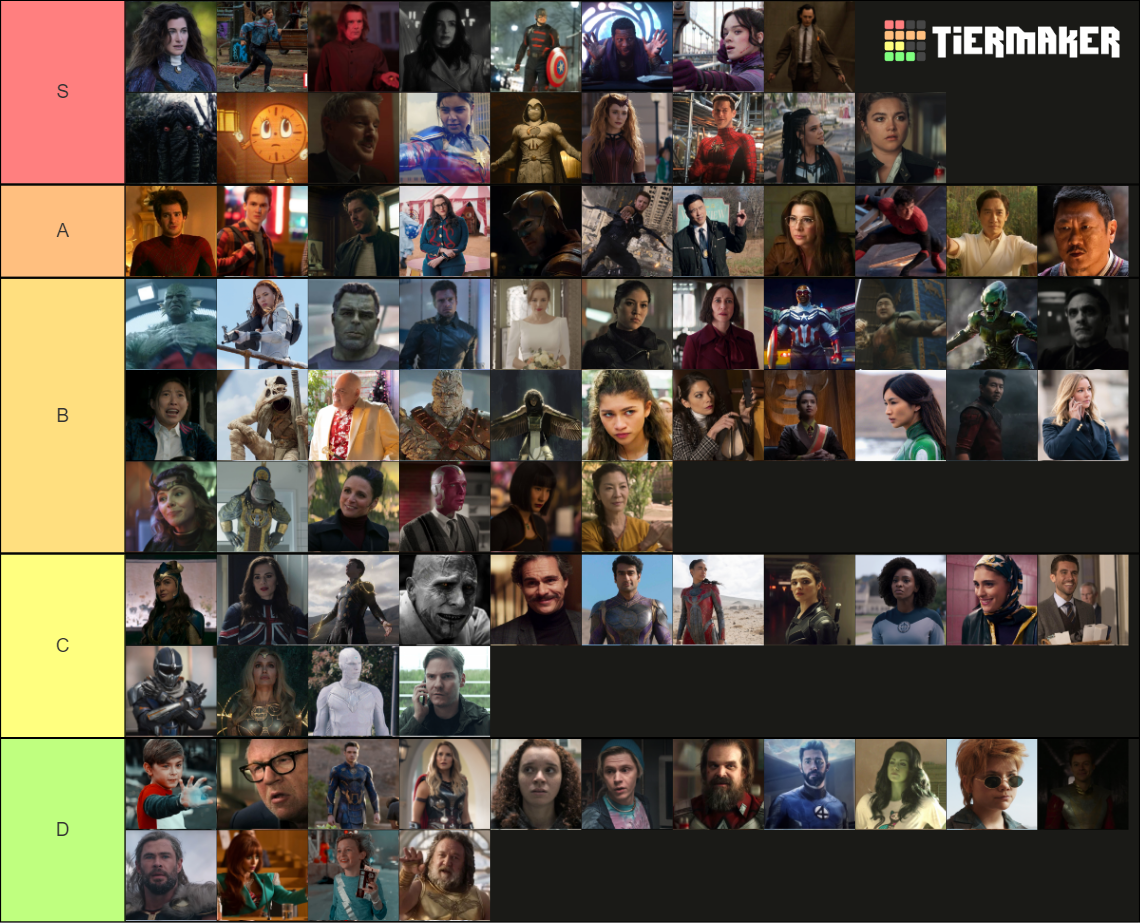 Create A Mcu Phase Characters Tier List Tiermaker Hot Sex Picture