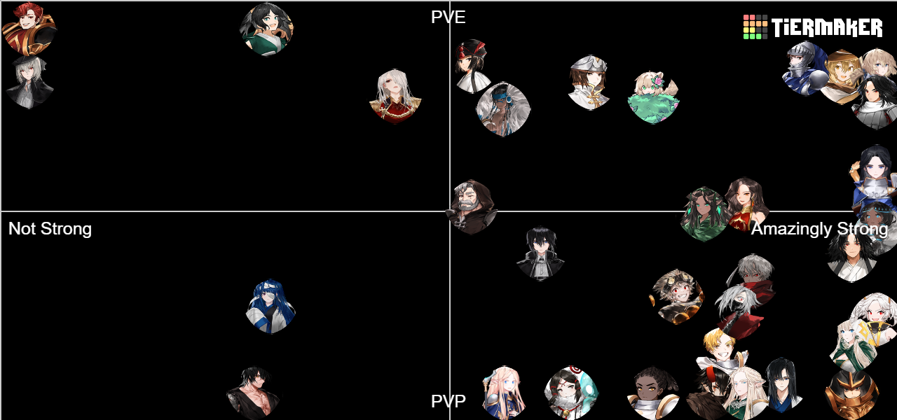 kgc-general-alignment-tier-list-community-rankings-tiermaker