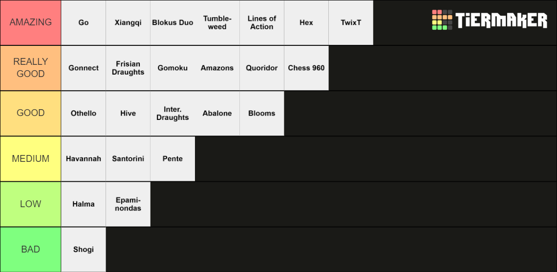 Abstract Games WC Tier Tier List Rankings) TierMaker