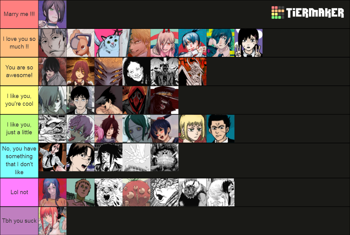 Chainsaw Man Character Ranking Tier List Rankings) TierMaker