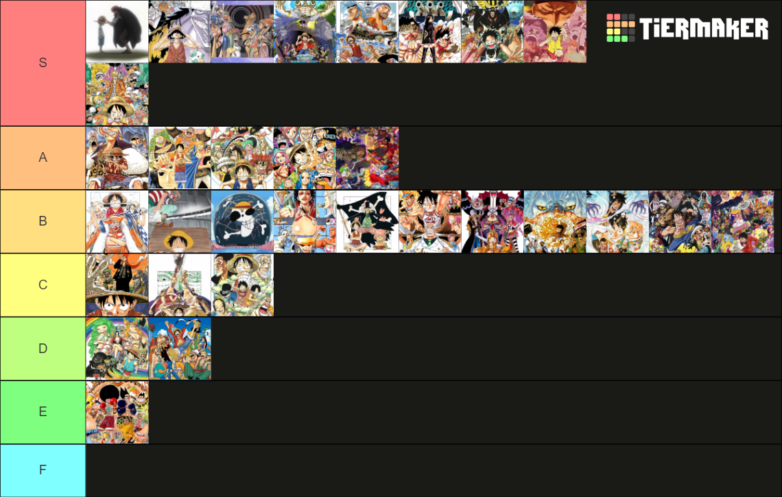 One Piece story arcs (Wanokuni included) Tier List Rankings
