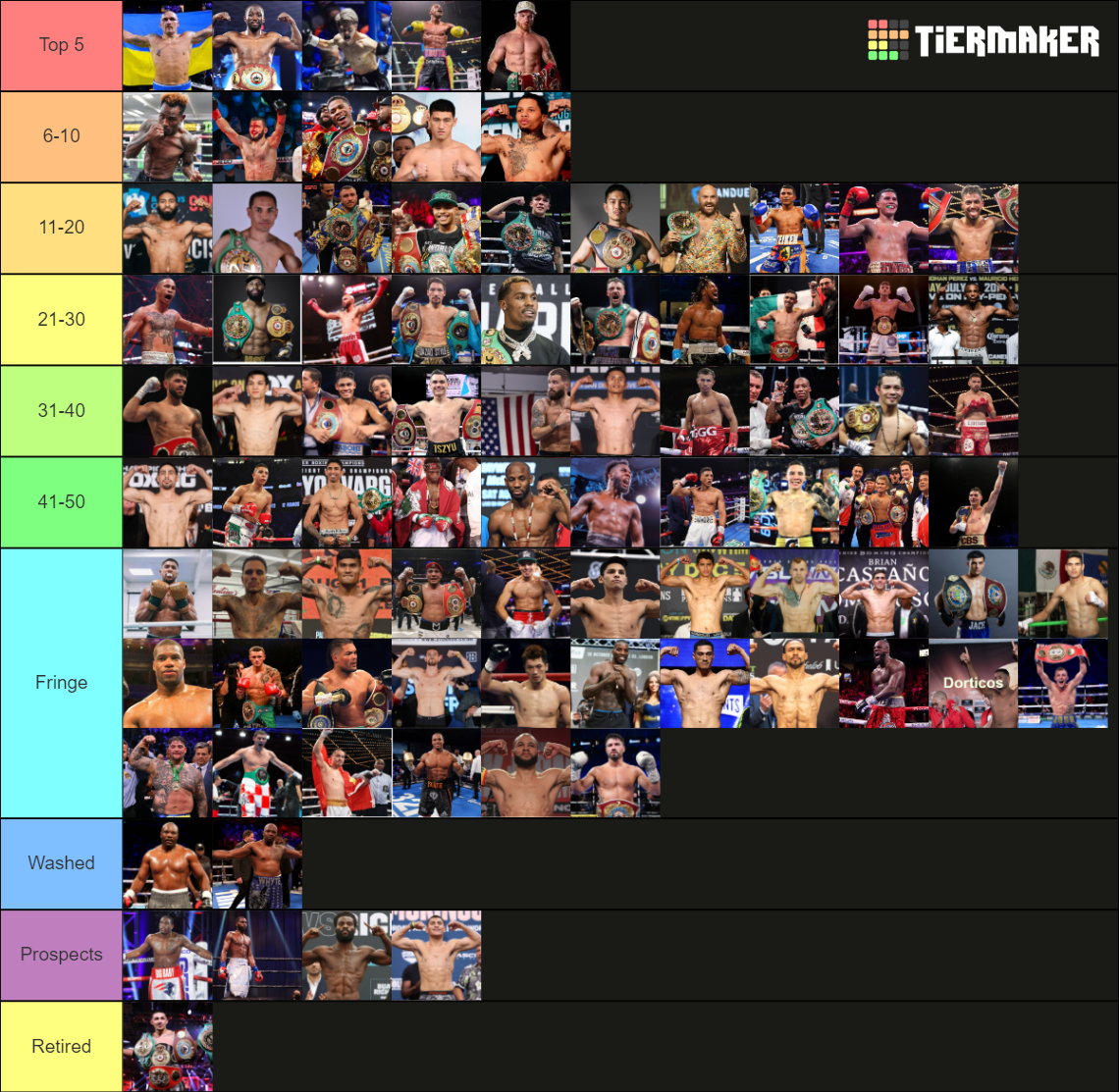 Boxing Rankings August 2023 Tier List Rankings) TierMaker