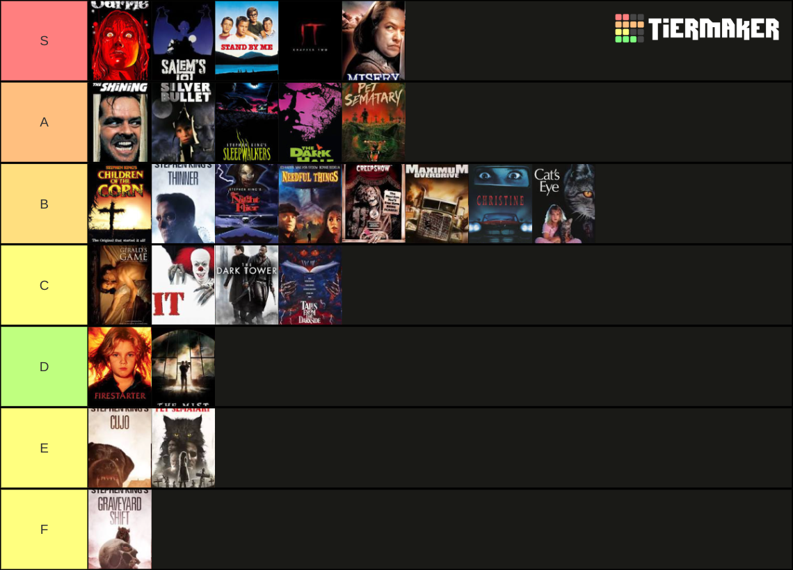 Stephen King Movies Tier List (Community Rankings) - TierMaker