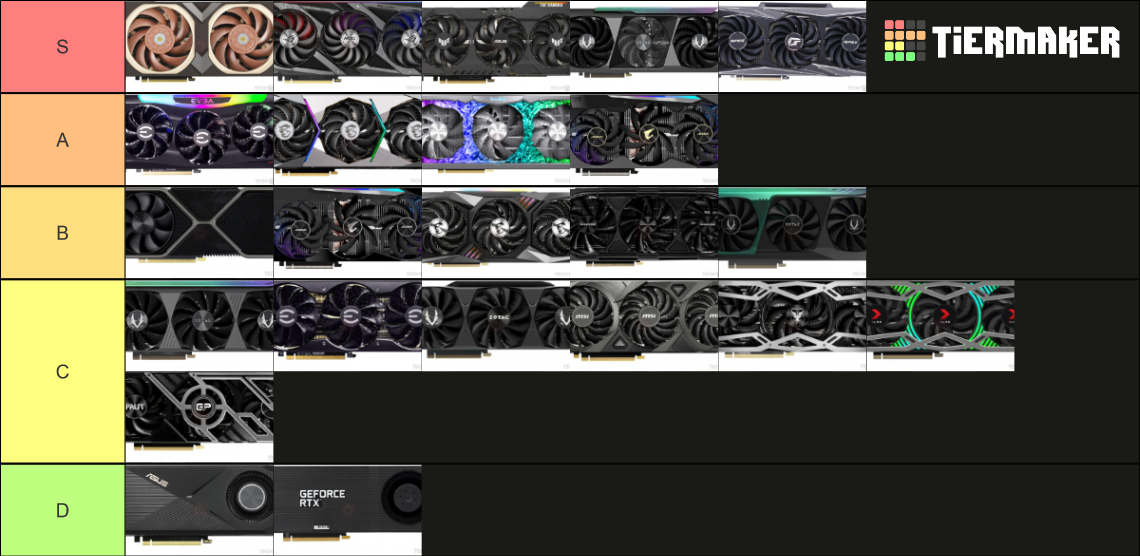 RTX 3080 10GB/12GB AIB Model Tierlist Tier List Rankings
