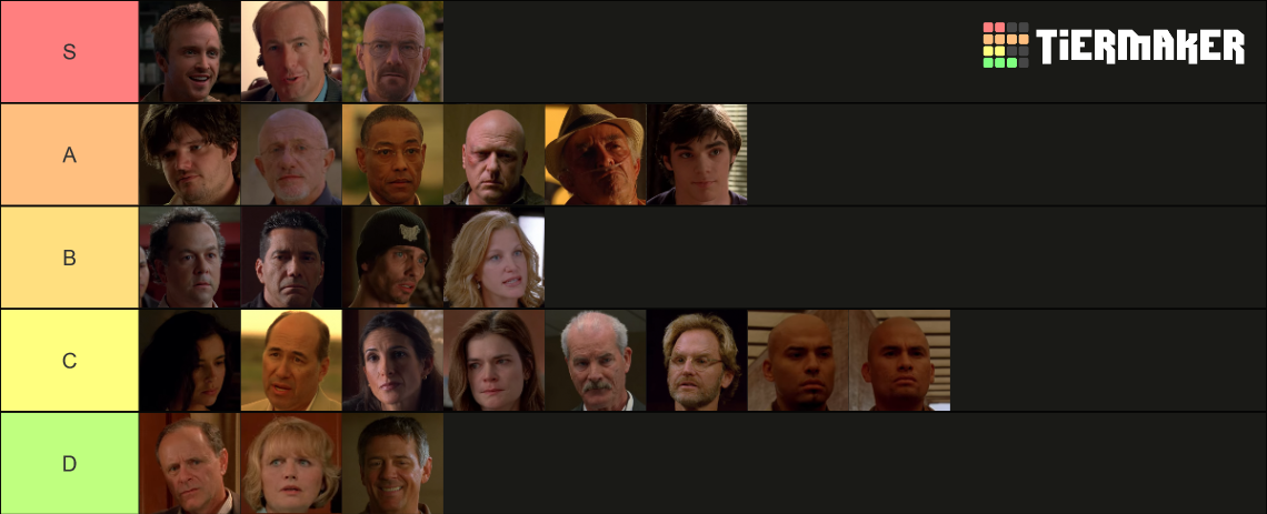 breaking-bad-season-3-characters-tier-list-community-rankings-tiermaker