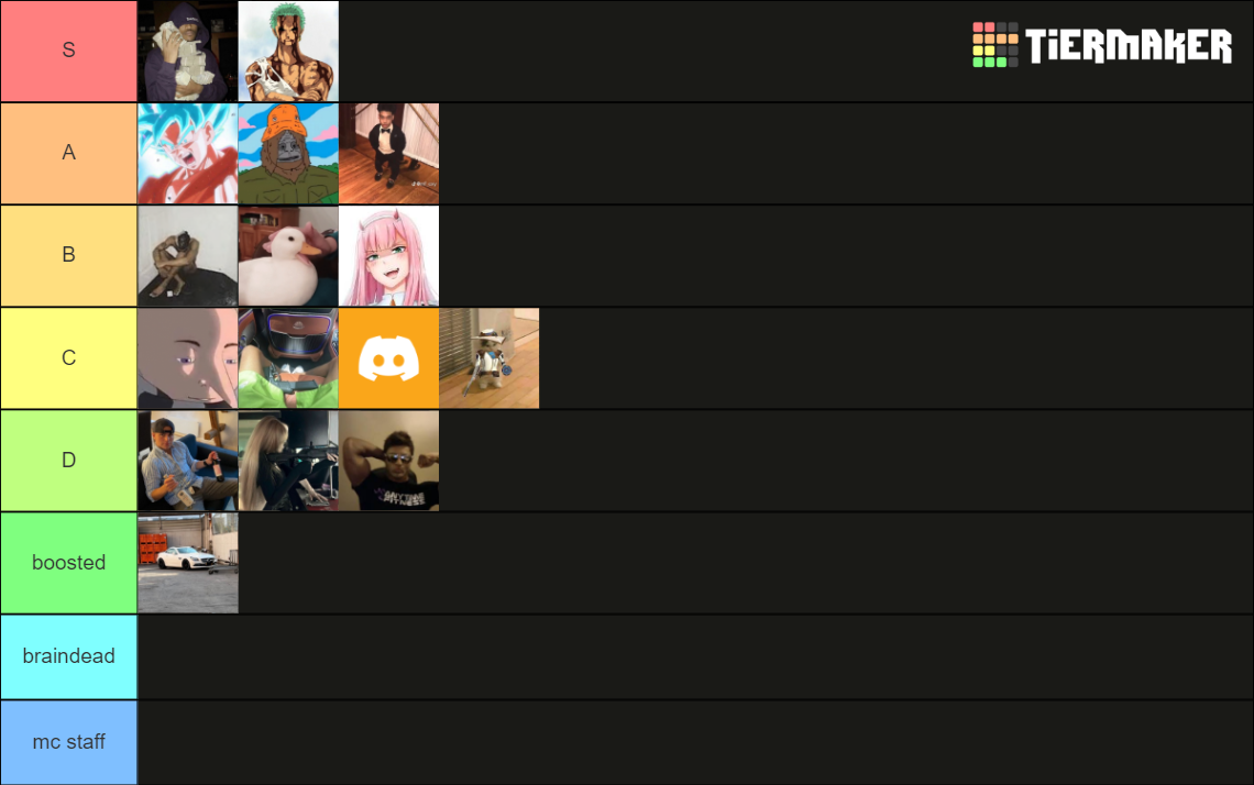 Valorant Tier List Community Rankings TierMaker
