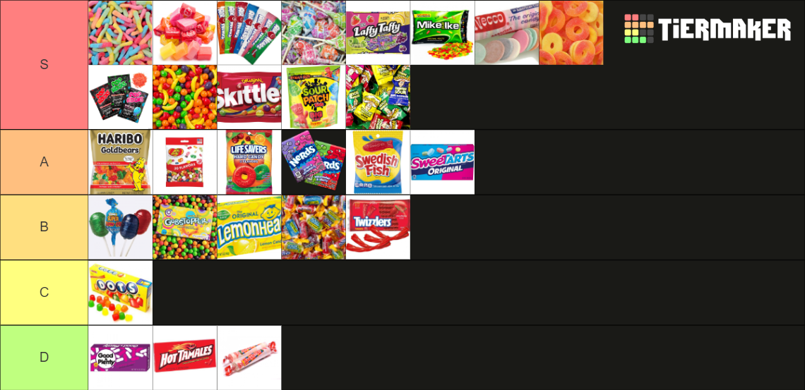best-non-chocolate-candy-us-tier-list-community-rankings-tiermaker