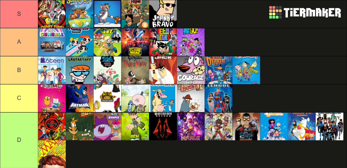 Cartoon Network Tier List Rankings) TierMaker