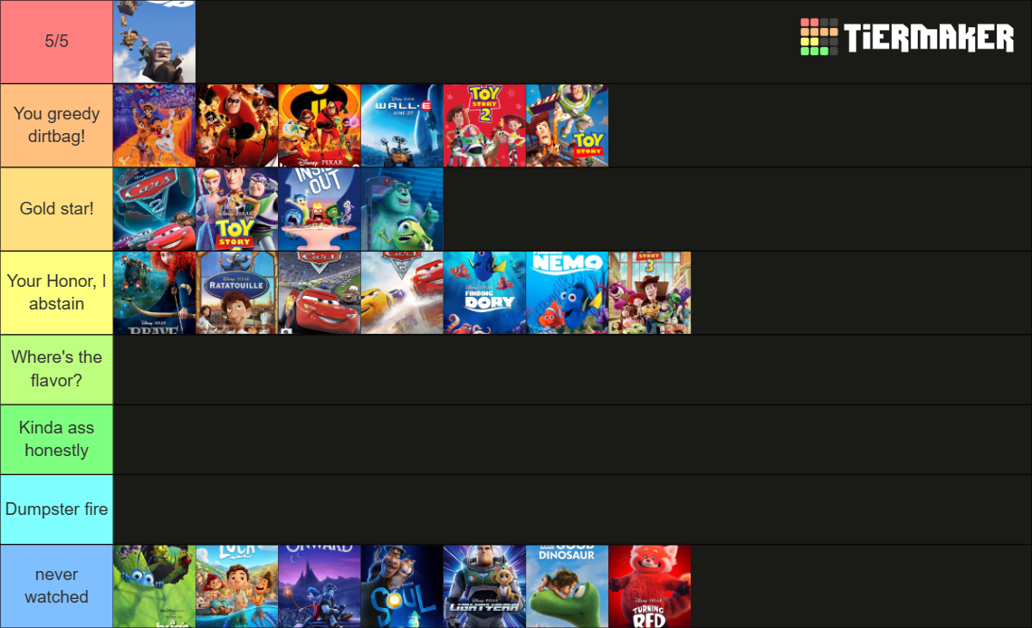 Create A Ranking All The Pixar Movies Tier List Tiermaker Hot Sex Picture 1092