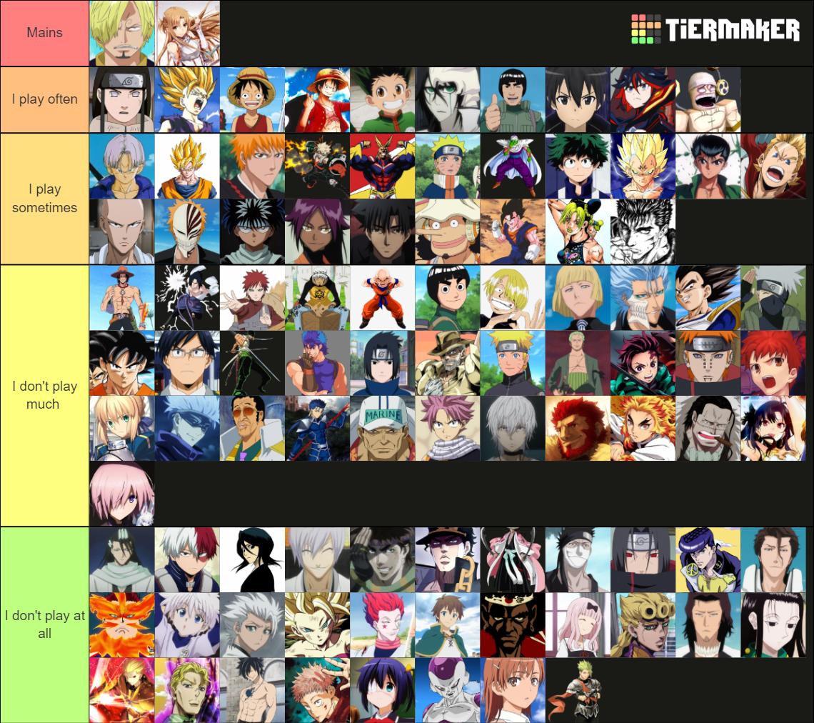 ABA Anime Battle Arena [ MASH & GUTS ] Tier List (Community Rankings ...