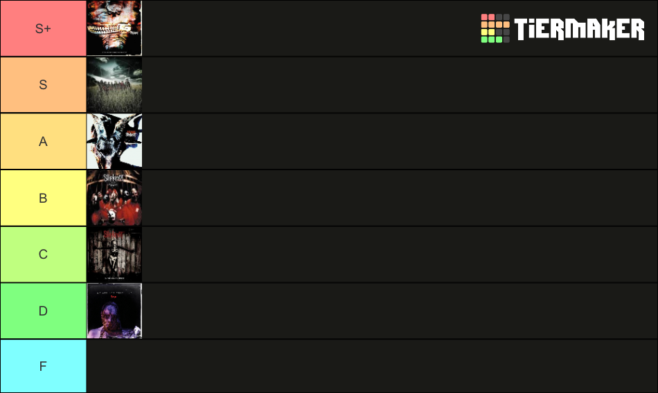 Slipknot Albums Tier List Rankings) TierMaker