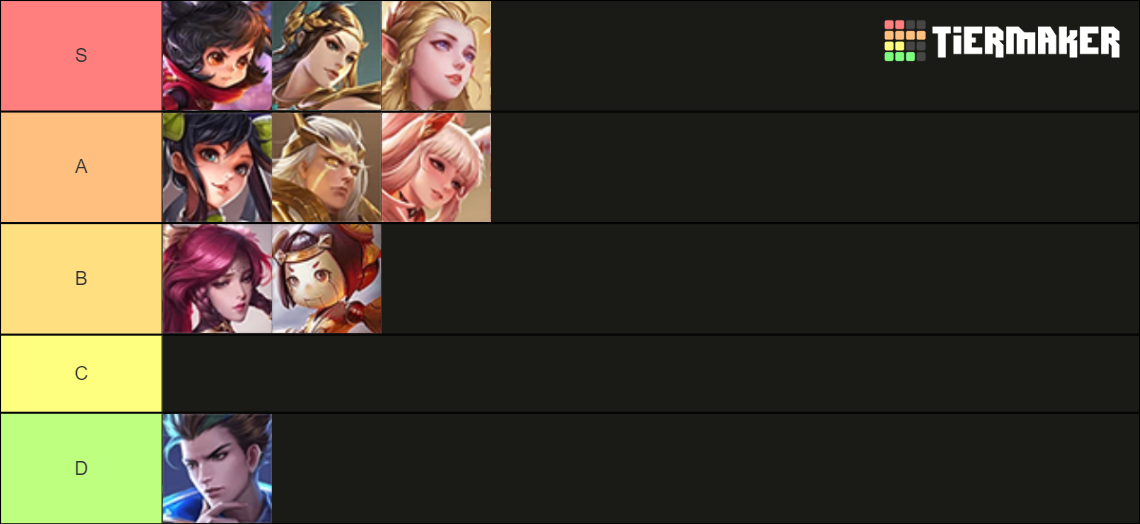 Honor Of Kings Tier List Community Rankings Tiermaker