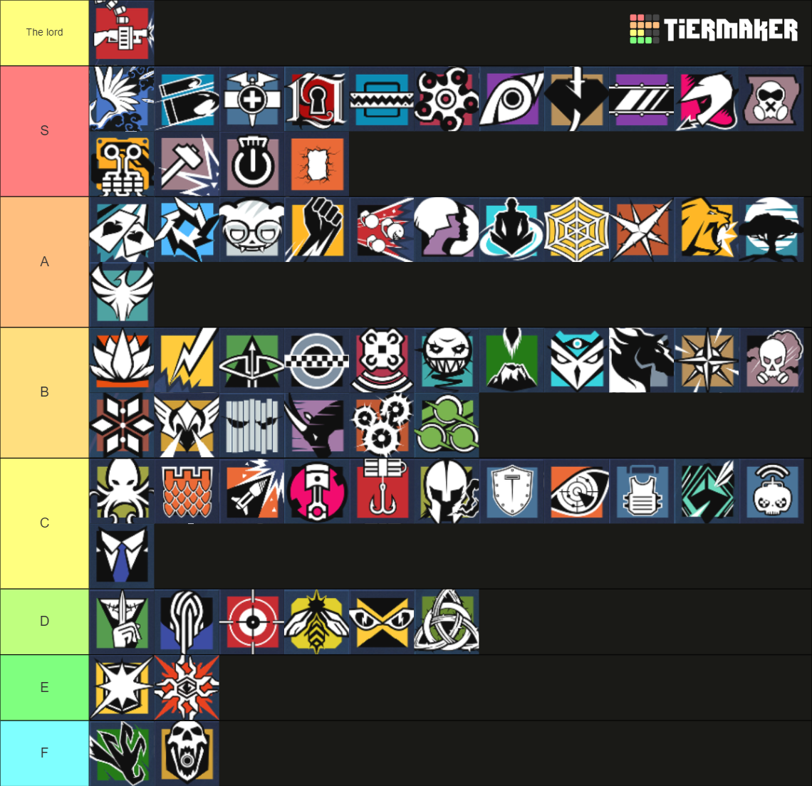 Rainbow Six Siege All Operators Tier List Rankings) TierMaker