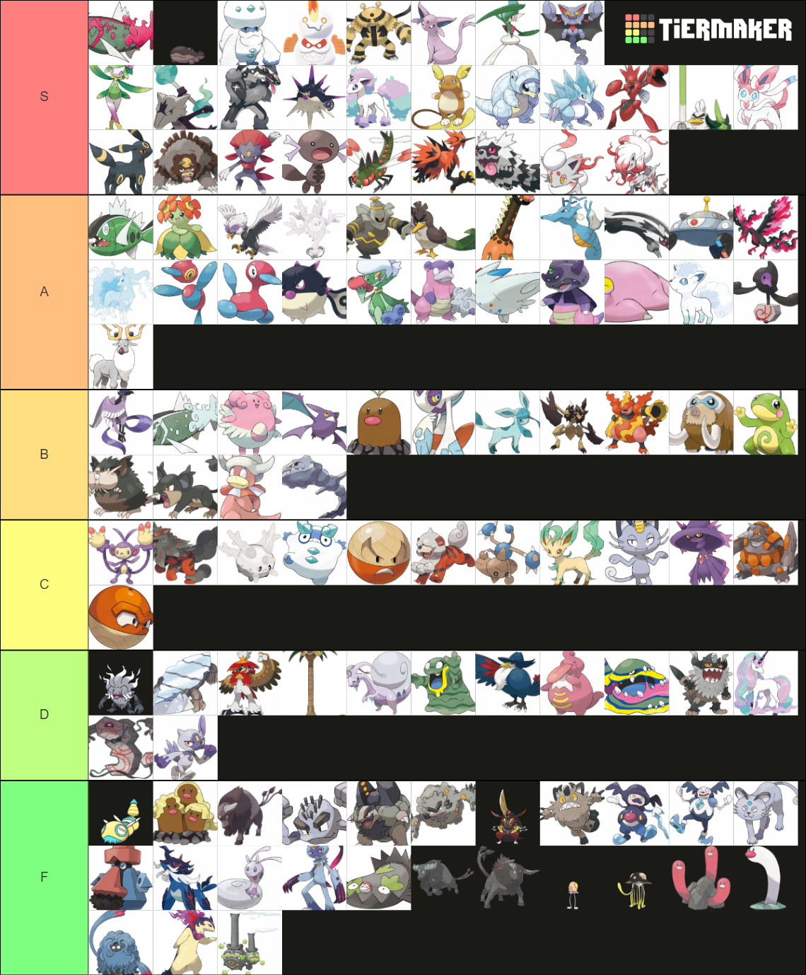 Regional Forms / CrossGen Evolutions in Pokémon (up to SV) Tier List