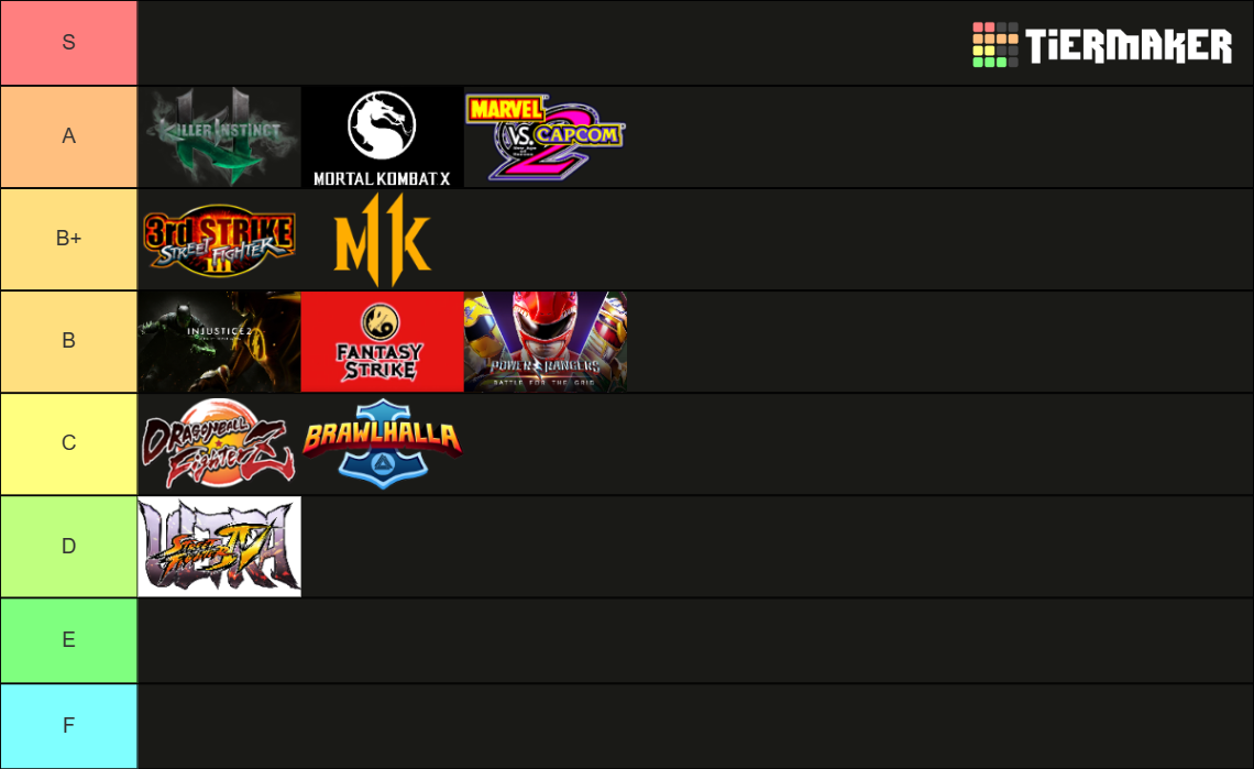 Fighting Games Tier List (Community Rankings) - TierMaker