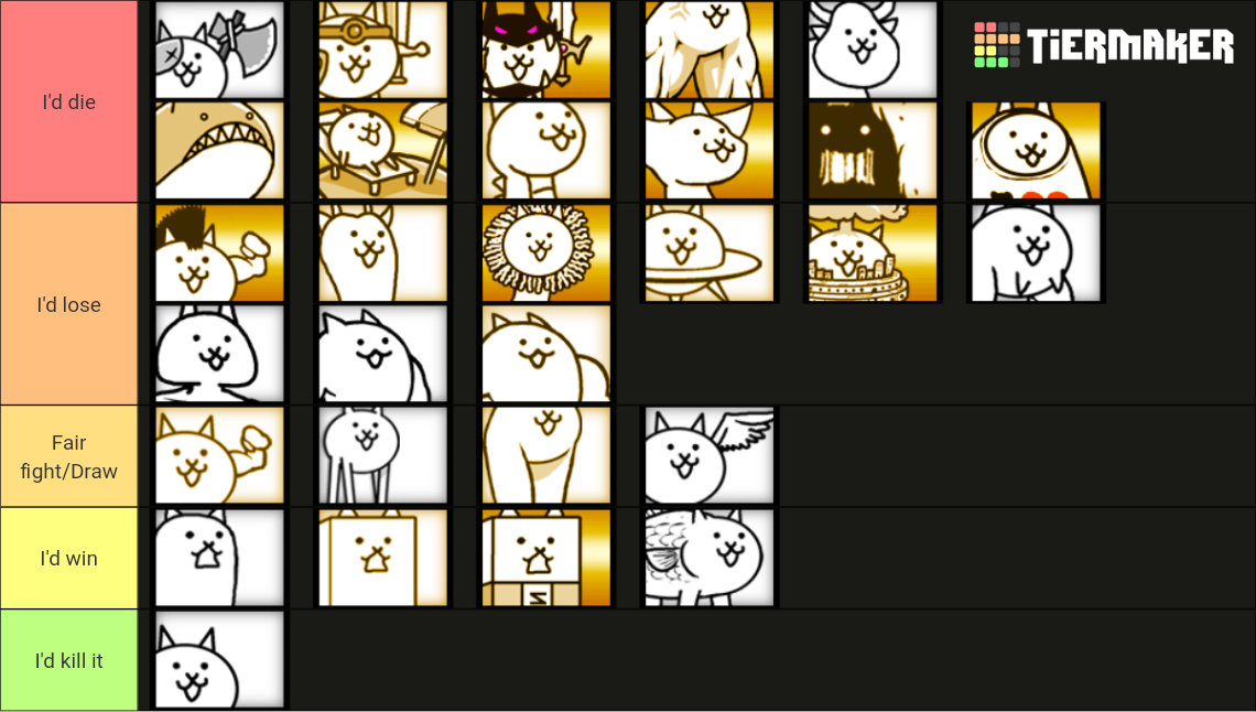 Battle cats that I could beat in a fight (normal cats) Tier List ...