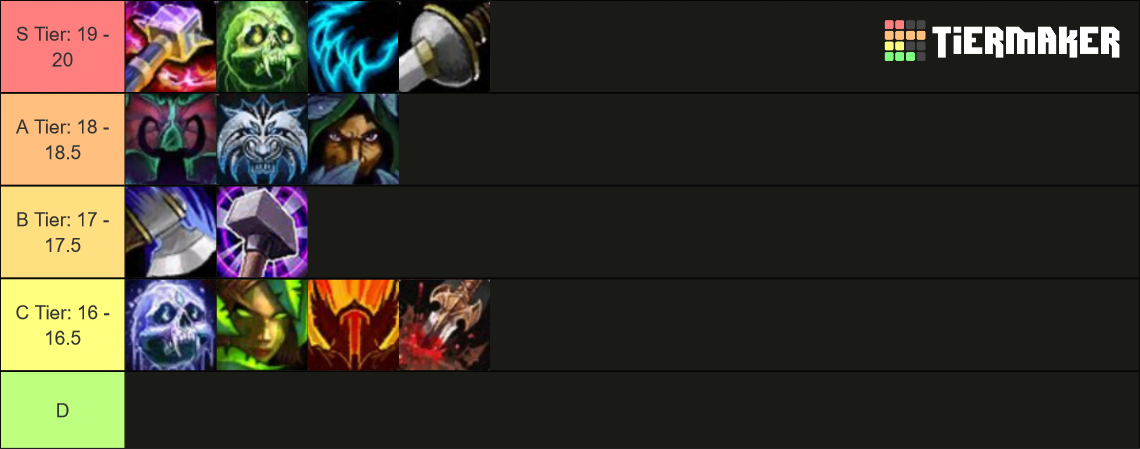 melee dps tier list dragonflight pvp