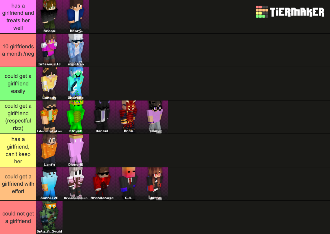 Infuse SMP S2 Tier List (Community Rankings) - TierMaker