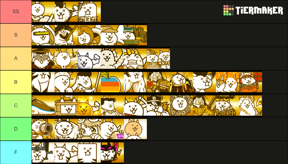 The Battle Cats Super Rare Cats Tier List Rankings) TierMaker