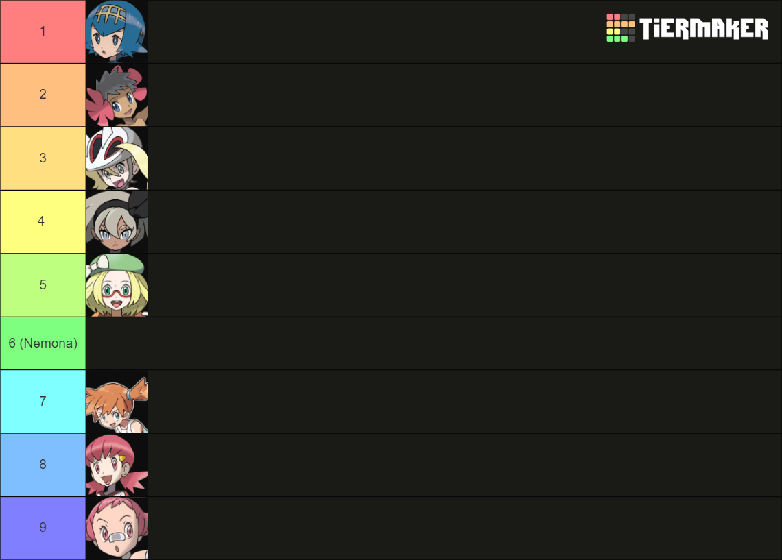 All Poke-Girls (Gen 8 included) Tier List (Community Rankings) - TierMaker