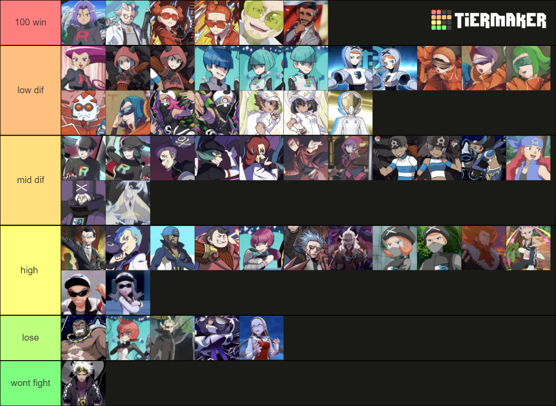 All Pok Mon Evil Team Leaders Admins And Grunts Tier List Community Rankings Tiermaker