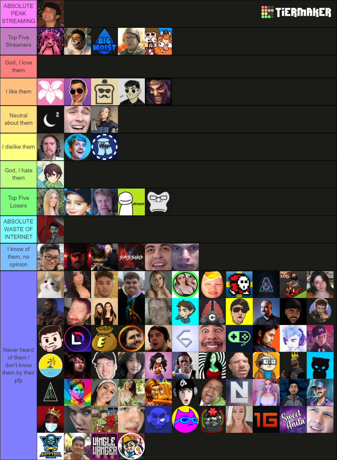 Ultimate Twitch Streamer Tierlist 2021 100 Streamers Tier List