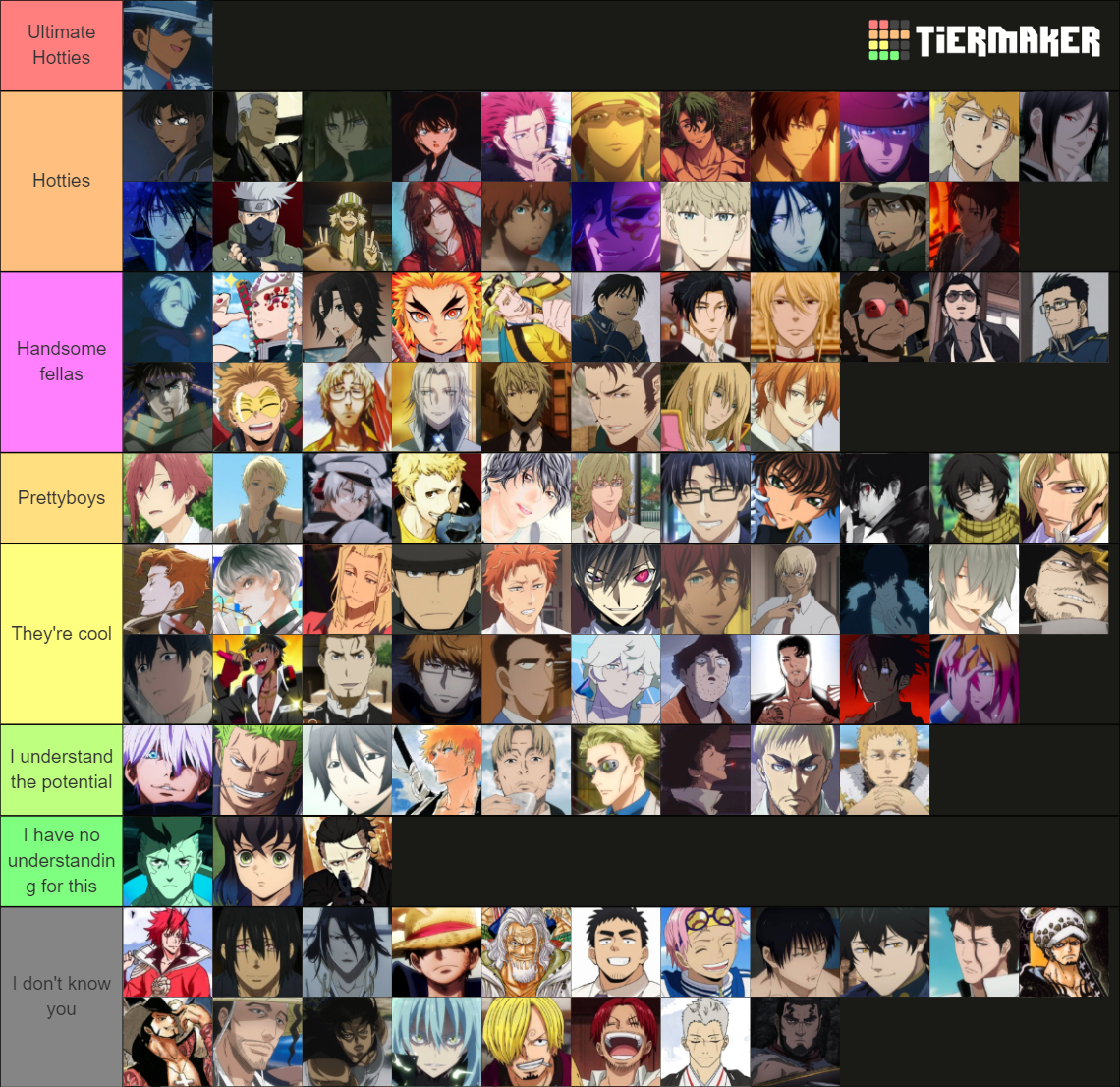 The Ultimate Anime Hotties (masc) Tier List (community Rankings 