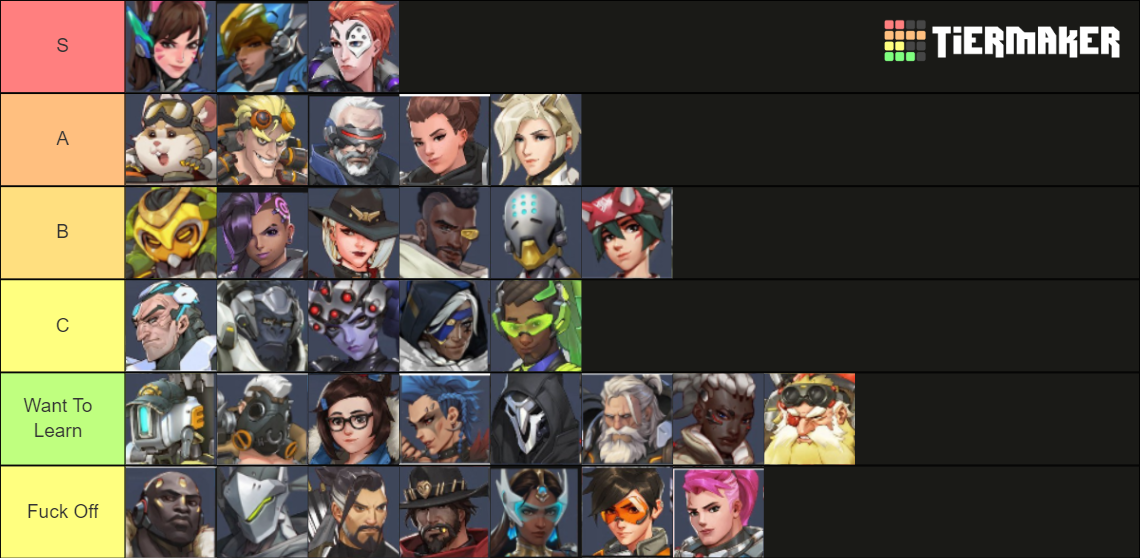 overwatch 2 Tier List (Community Rankings) - TierMaker