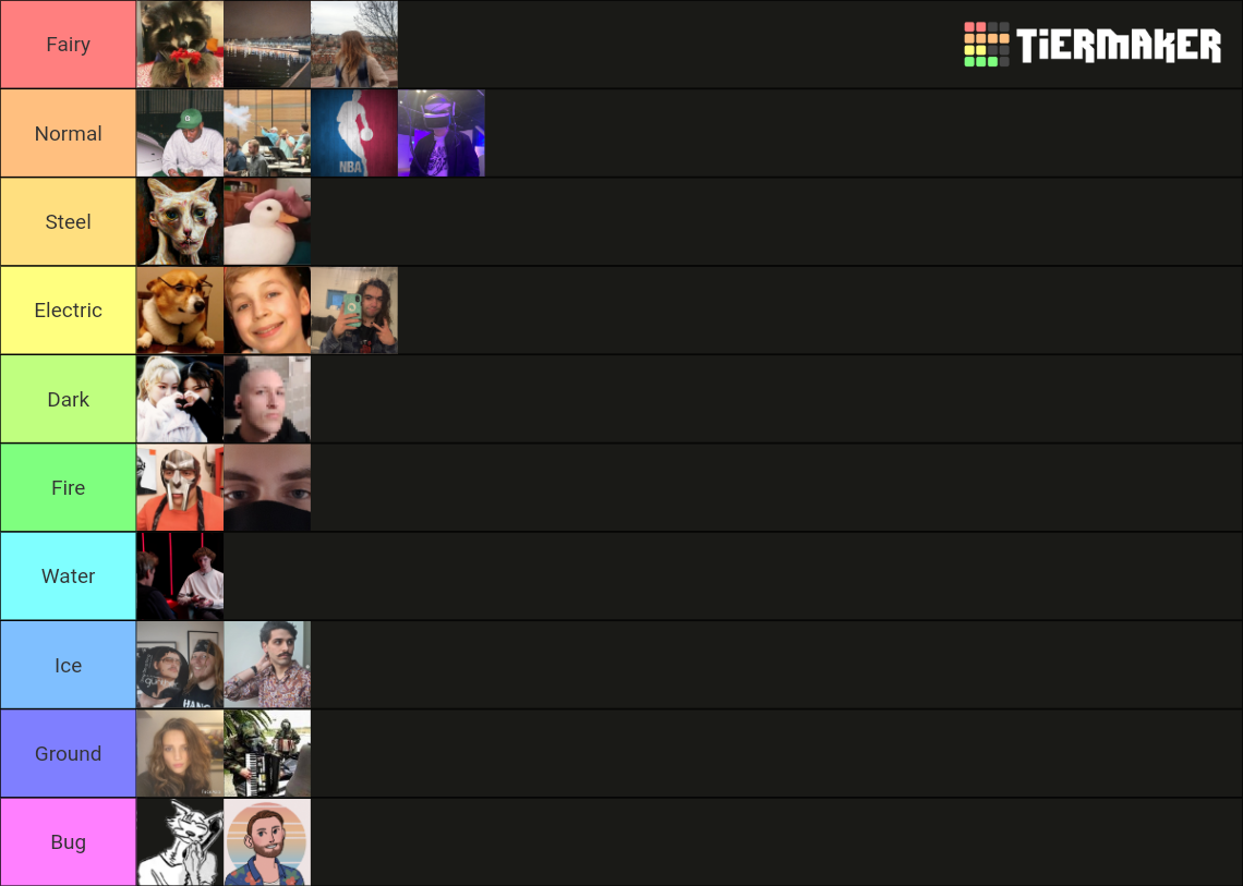 Pokemon Types Tier List Community Rankings TierMaker pokemon-types-tier-list-community-rankings-tiermaker
