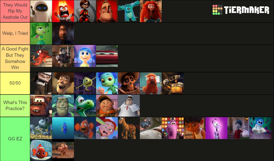 Pixar Characters I Could Beat In A Fight Tier List (Community Rankings ...