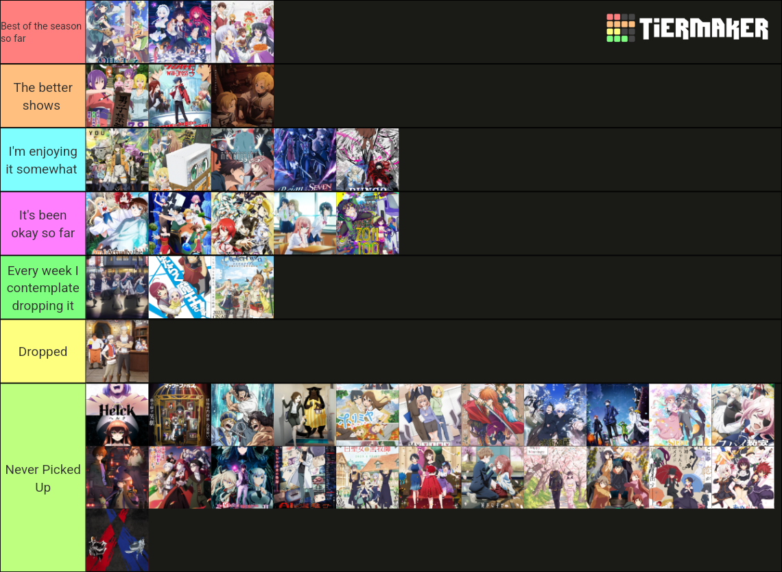 Summer 2023 Anime List Tier List Rankings) TierMaker