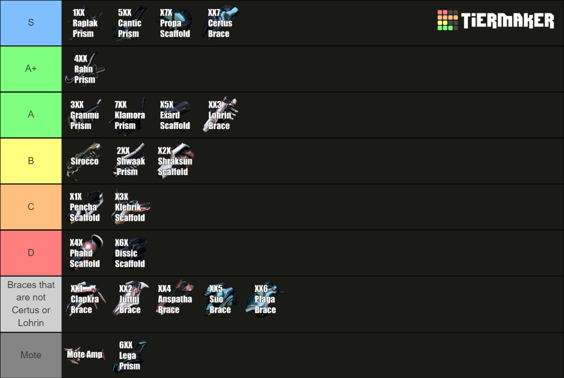 Warframe Amp Tier List (Community Rankings) - TierMaker