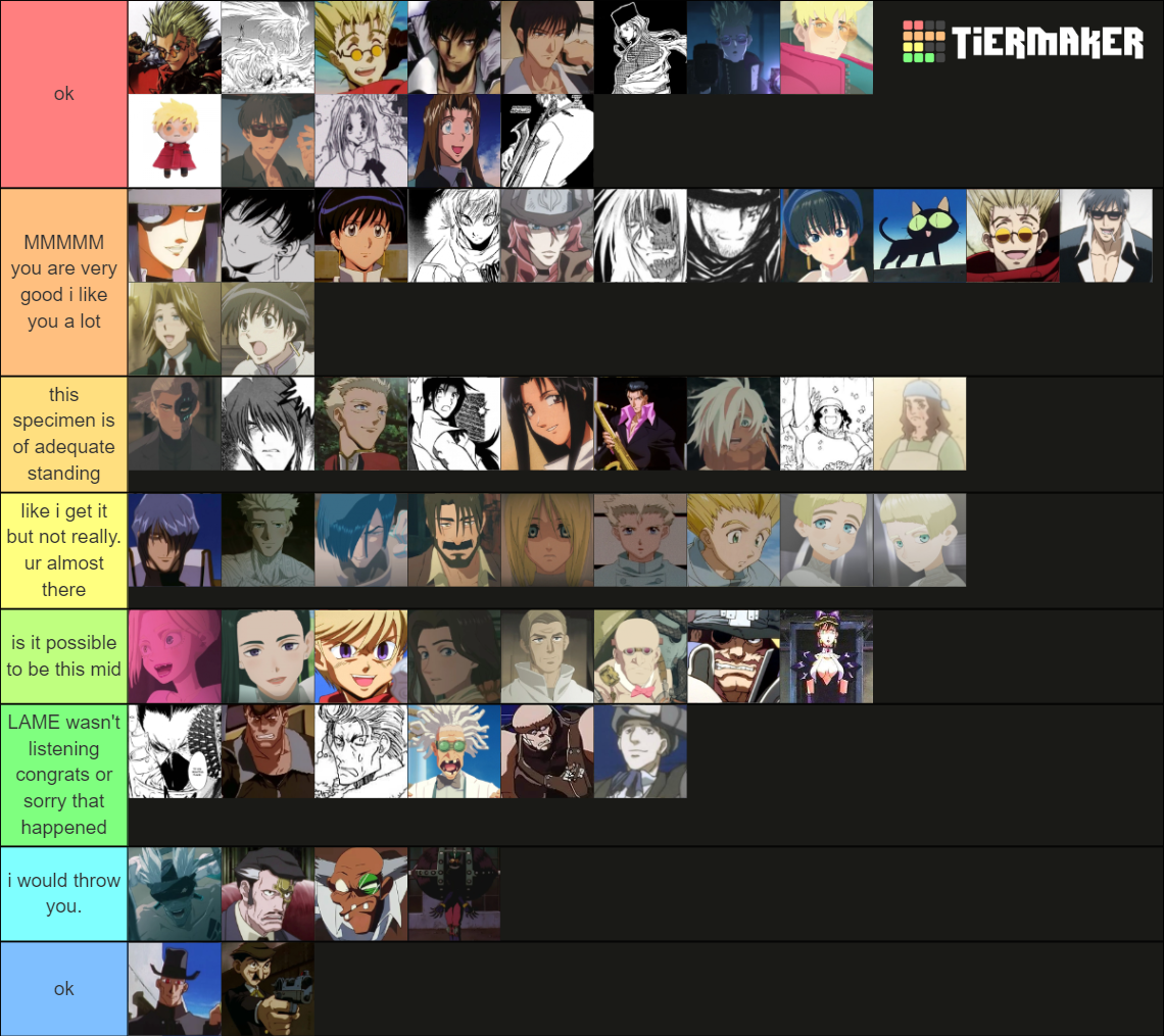 Trigun Character Tier List (Community Rankings) - TierMaker