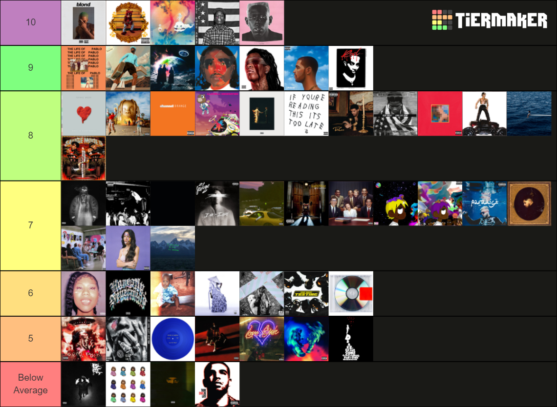 Albums Tierlist Tier List Community Rankings Tiermaker
