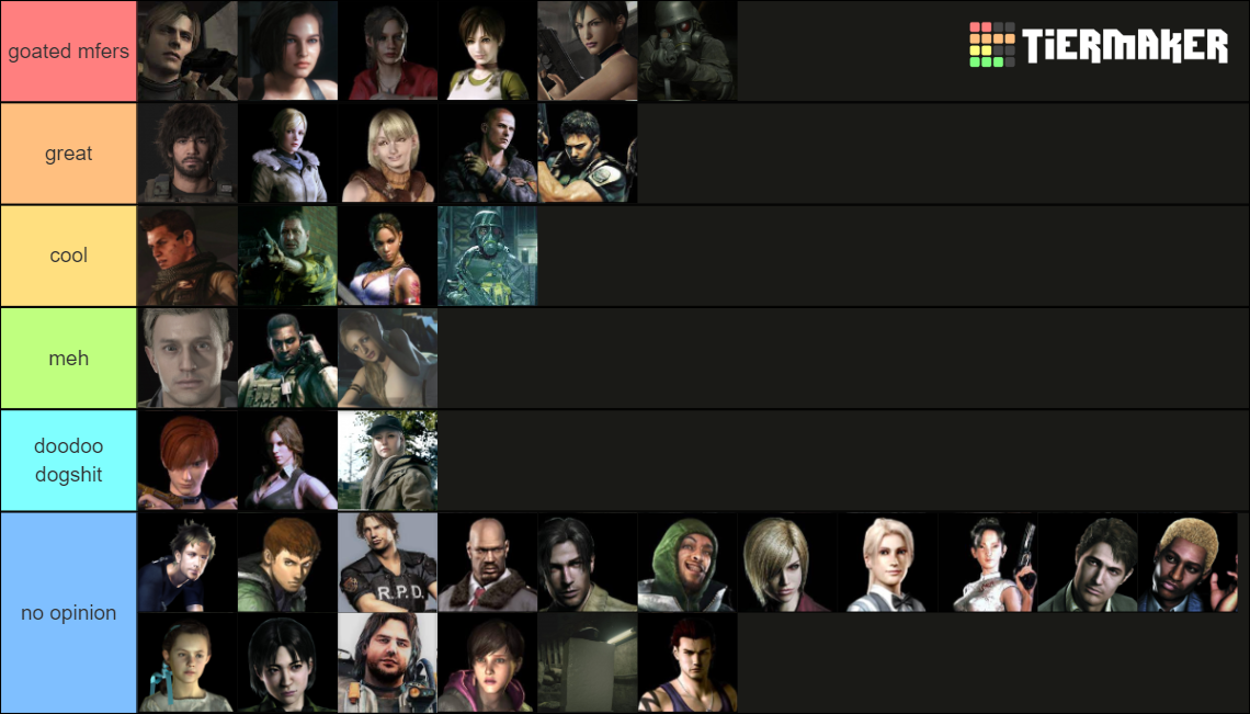 All Resident Evil Protagonists (2023) Tier List (Community Rankings ...