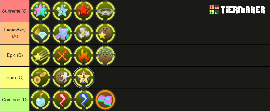 bee-swarm-simulator-passives-tier-list-community-rankings-tiermaker