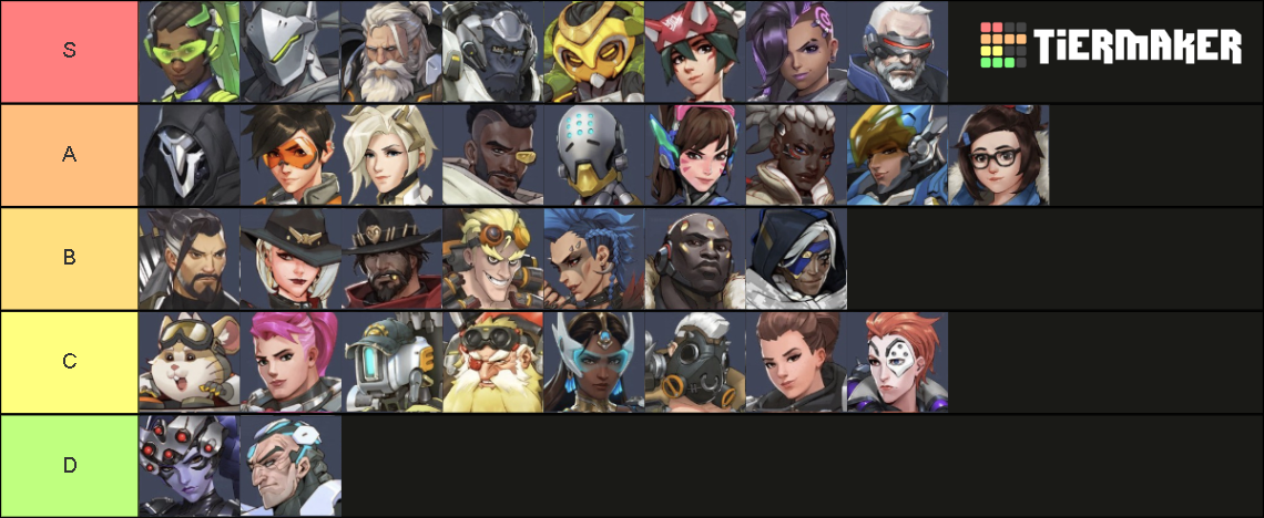 Overwatch 2 release Tier List (Community Rankings) - TierMaker