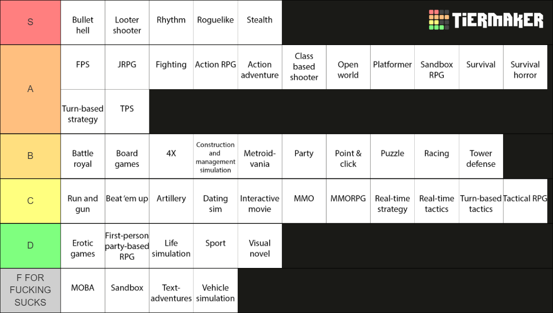 video-game-genres-tier-list-community-rankings-tiermaker