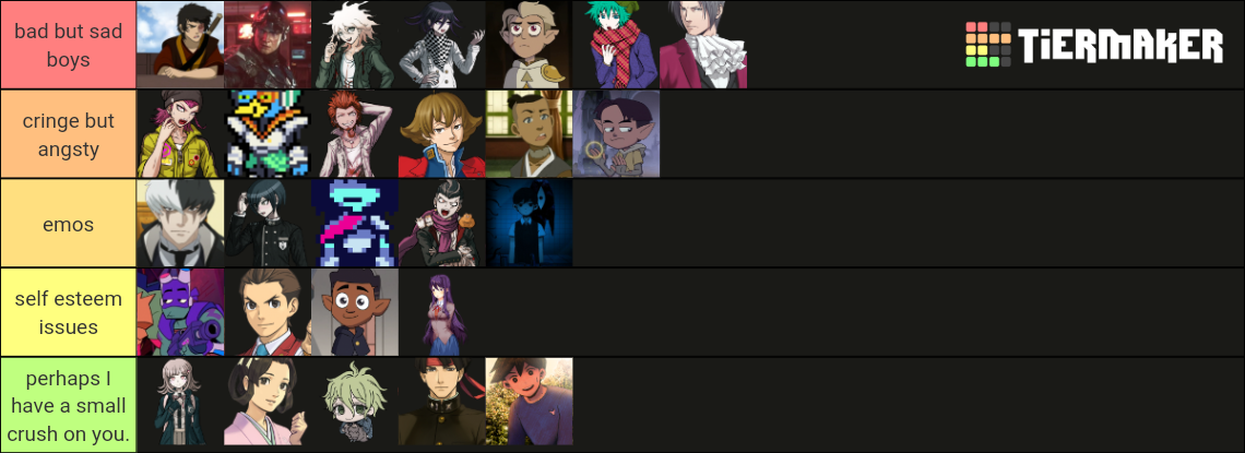 my favorite characters sorted Tier List (Community Rankings) - TierMaker