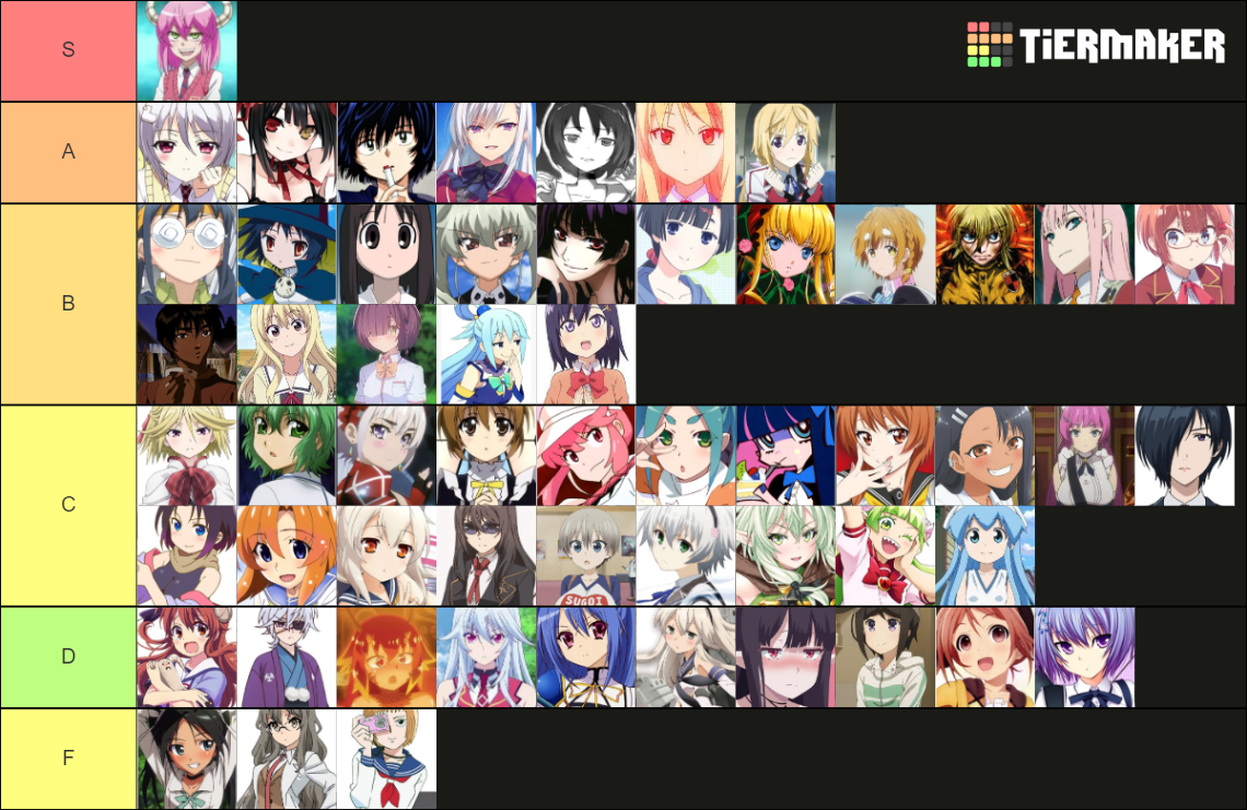 Anime Waifu Tier List (Community Rankings) - TierMaker