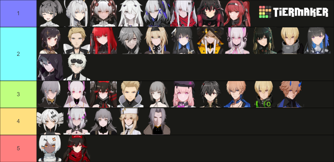 Punishing Gray Raven Characters Tier List Rankings) TierMaker